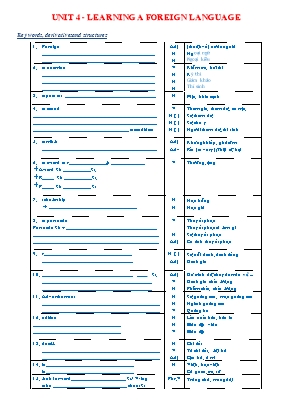 Tài liệu ôn thi vào Lớp 10 môn Tiếng Anh - Unit 4 Learning a foreign language